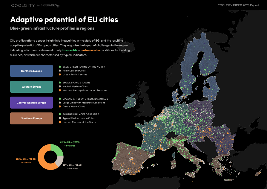 Adaptation potential of EU cities - BGI profiles in regions